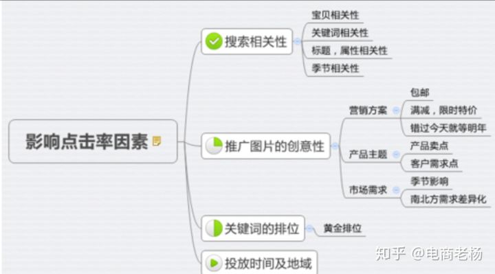 淘宝店铺提高权重在哪里看到,淘宝店铺权重怎么提高