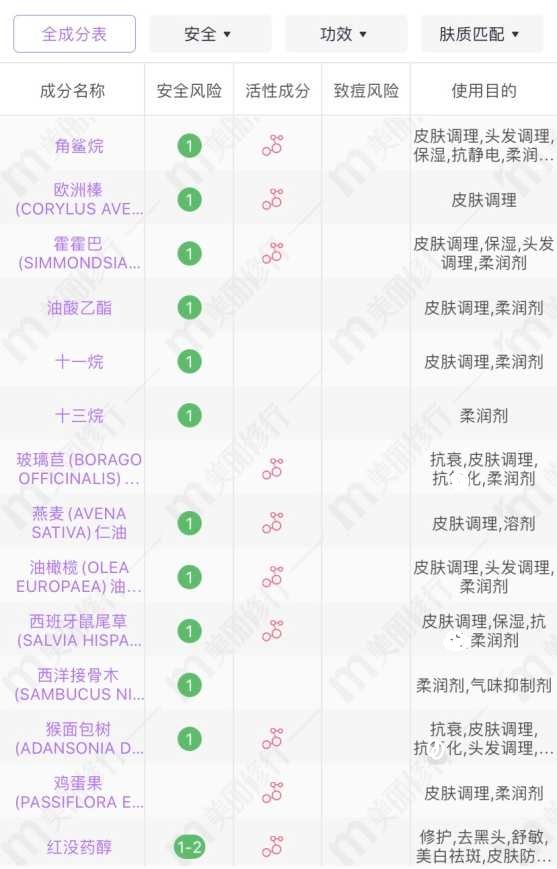 国货上海女人化妆品好吗,国货化妆品老牌子洗发水