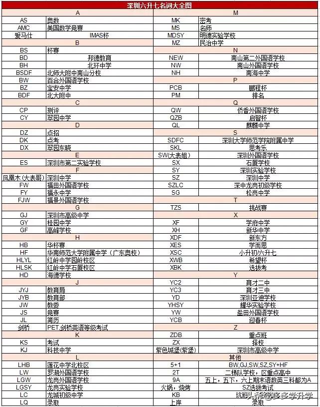 深圳小升初2024最新政策和时间,深圳小升初四大名校试题