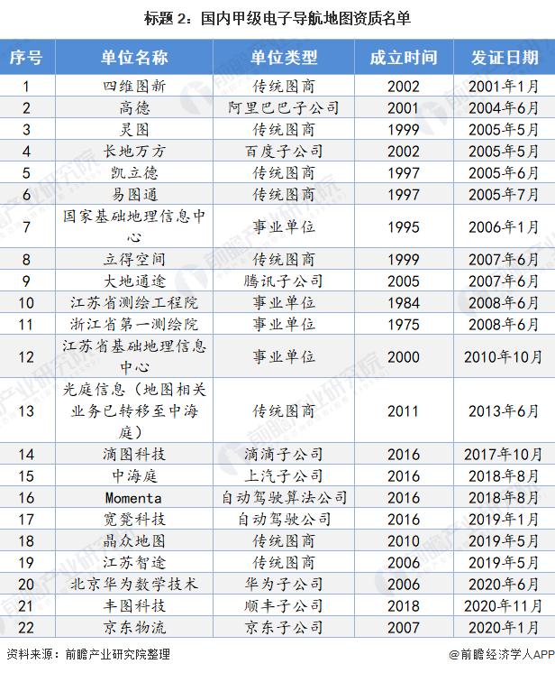 国内外高精度地图发展现状,高精地图有未来吗
