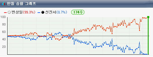 杨鼎新vs申真谞三星杯棋谱,许浩鋐战胜申真谞棋谱