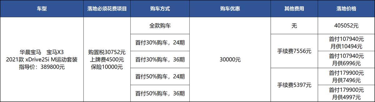 宝马x3现在买属于抄底吗,宝马x3全款提车价目表30万左右