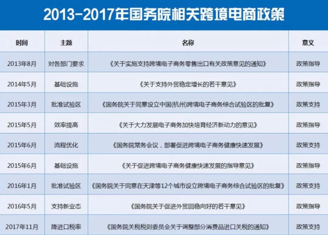 跨境电商平台一览表,中国跨境电商交易会