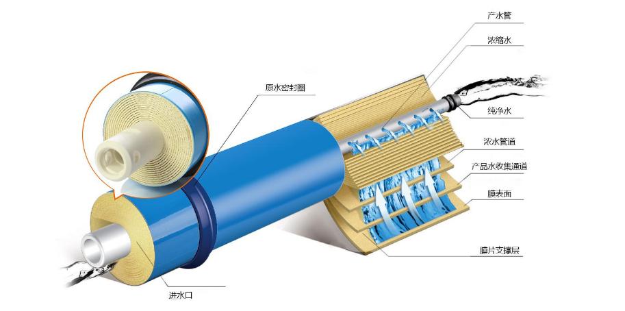 纠结净水器选效果好，还是无废水好？揭秘净水真相，别傻傻被忽悠