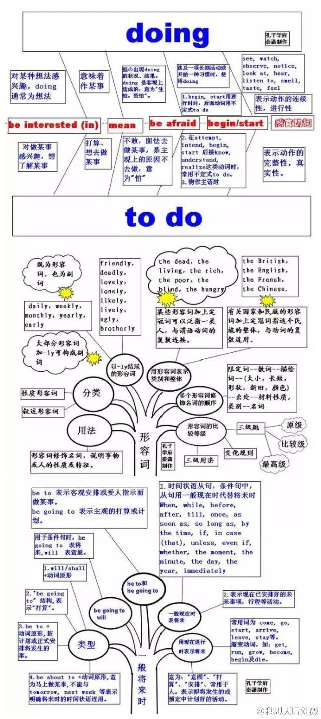 如何不出现中式英语,如何正确用中式英语