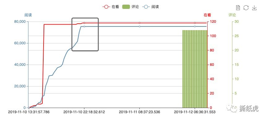 当它又有融资了，我知道，大概会被败光