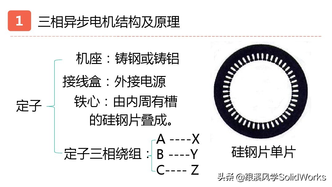 solidworks姝ヨ繘鐢垫満璁捐,solidworks鍏ラ棬鏁欑▼浼烘湇鐢垫満