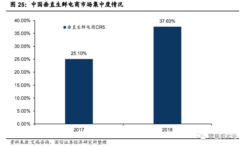 生鲜行业的发展趋势和思路,生鲜行业的现状与规划