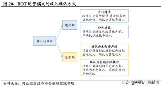2023垃圾焚烧发电行业深度报告,马太效应在各行业中越来越明显
