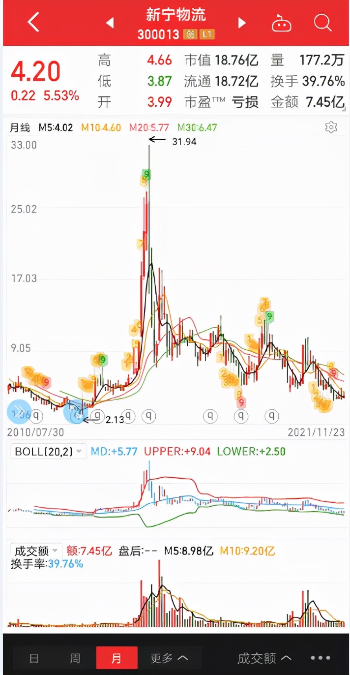 300013新宁物流十大股东,300013新宁物流是什么板块的股票
