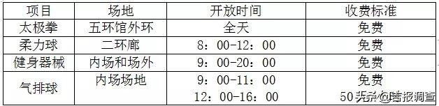 长春市体育中心是全天开放么,长春朝阳区体育馆免费开放