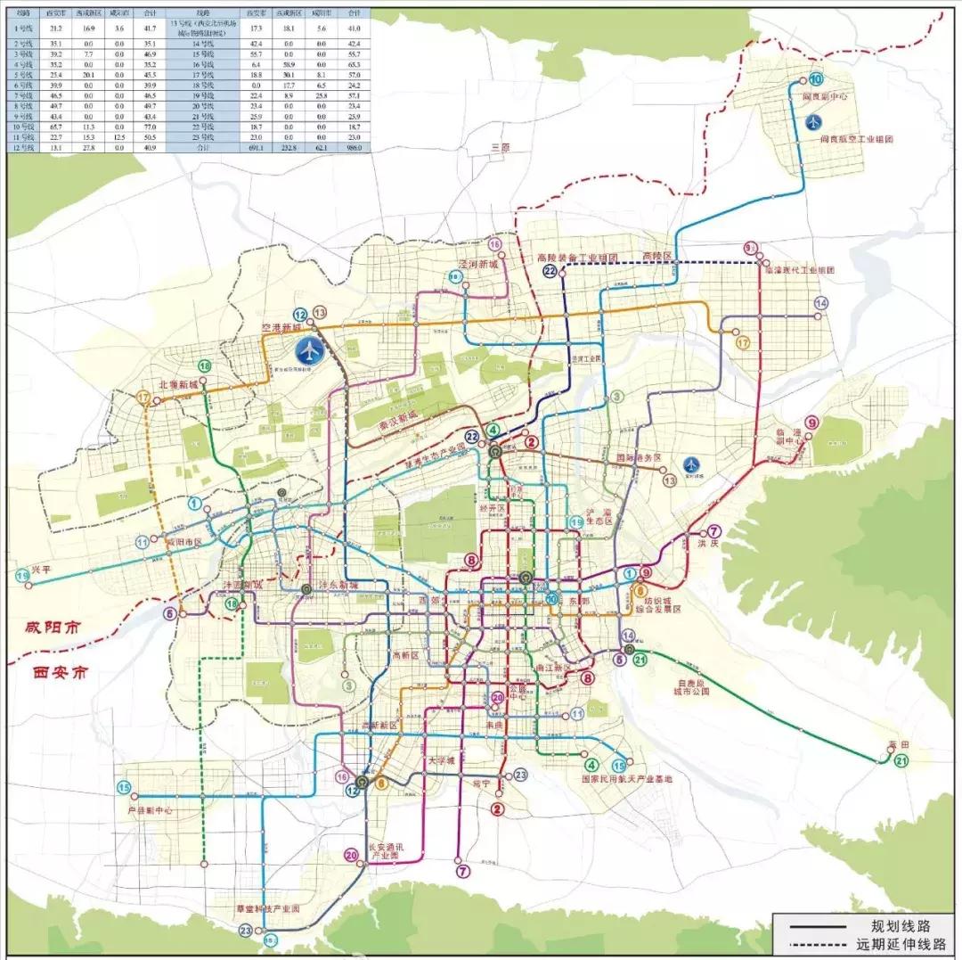 展望2025，西咸新区未来蓝图已绘