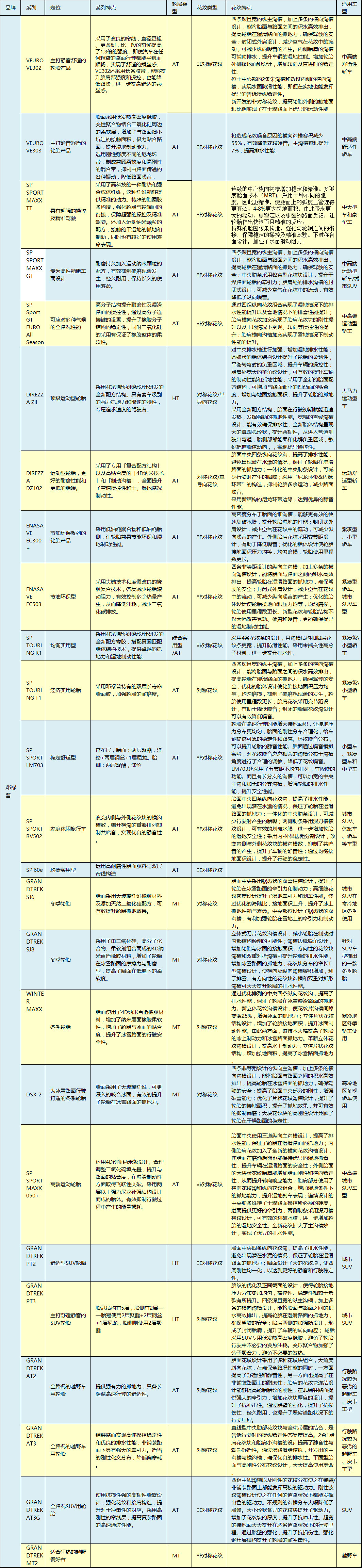 2019年主流轮胎,各大主流轮胎对比