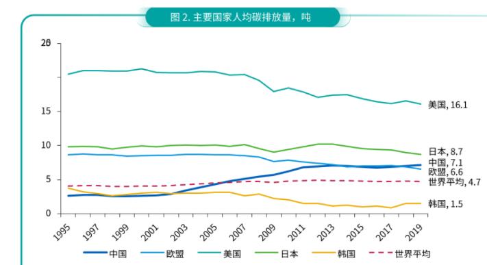 美国浪费与节约,美国有勤俭节约的意识吗