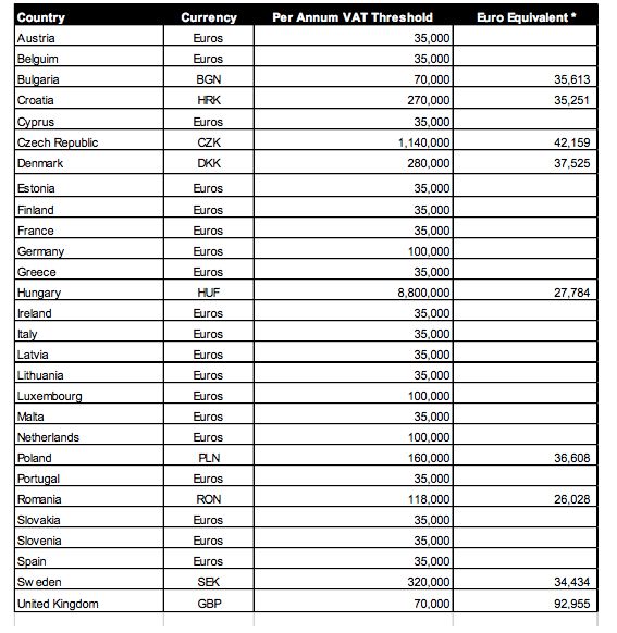 跨境电商欧洲增值税申报,出口欧洲的增值税怎么算