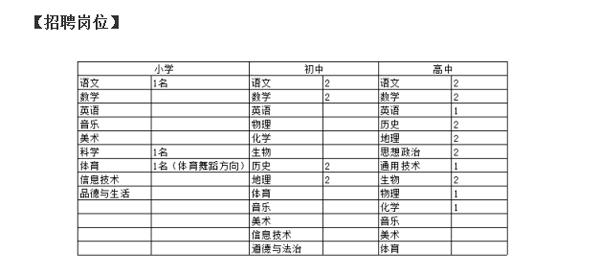 南昌红谷滩新区教师招聘,南昌京师实验学校招聘教师公告