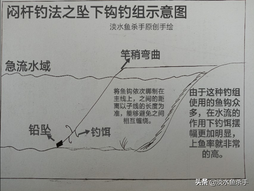 手竿急流闷竿钓鱼视频播放,急流闷竿钓鱼最正确的方法视频