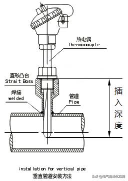 热电偶测温和热电阻测温哪个更准,热电阻和热电偶哪个测温更准确