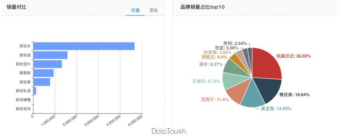 逐本洁颜油棕色,洁颜油到底是什么