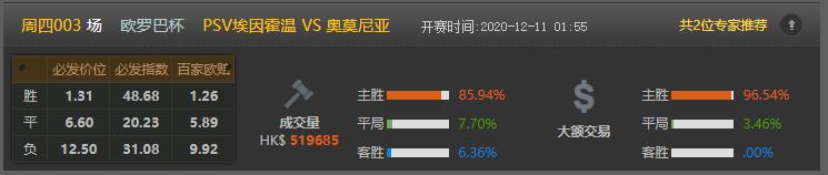 今日竟彩推荐，依旧稳如老狗，恭喜昨天收米的朋友