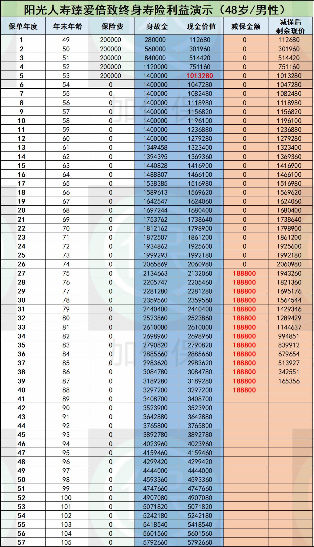 阳光保险阳光人家,阳光人家广州康养社区