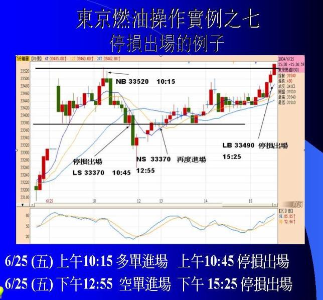 期货日内波段实盘交易视频,期货波段交易技巧视频