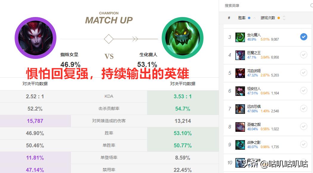 lol蜘蛛女皇打野天赋符文,lol打野蜘蛛教程