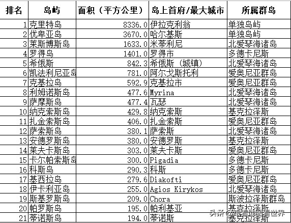 争议群岛,争议的岛屿