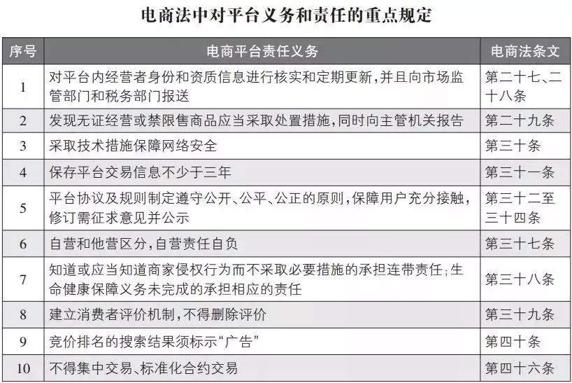 代购微商还需要再见吗,微商和代购最新规定