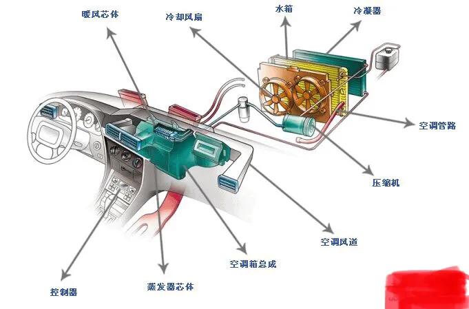空调风扇转但压缩机不工作啥原因,跑高速空调压缩机间歇性停止工作