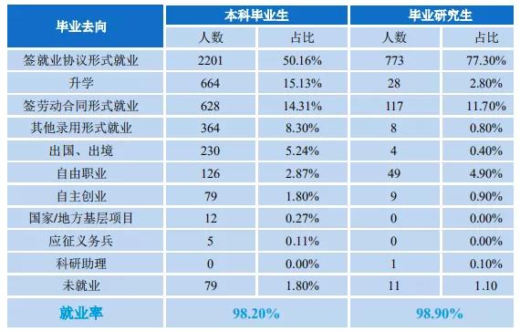 浙江理工大学：录取分数、就业质量情况