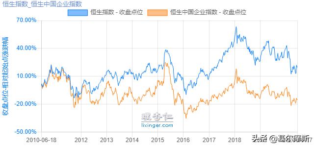 手把手教你投港股,手把手教你投资股票