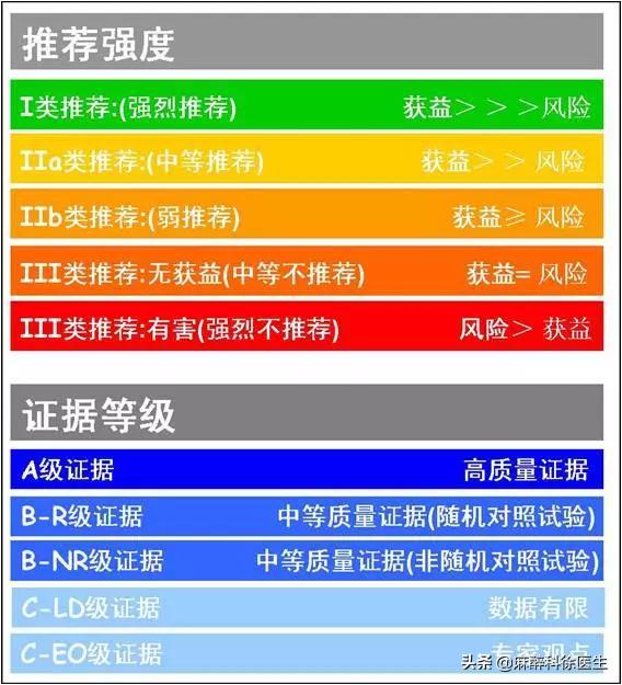 血压升高能手术吗,血压降到多少才能做手术