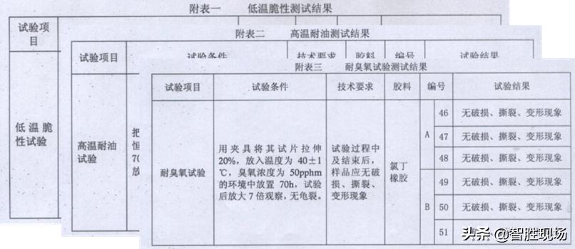 寿命提升3倍、故障率下降50%卡福为汽车转向接头下血本
