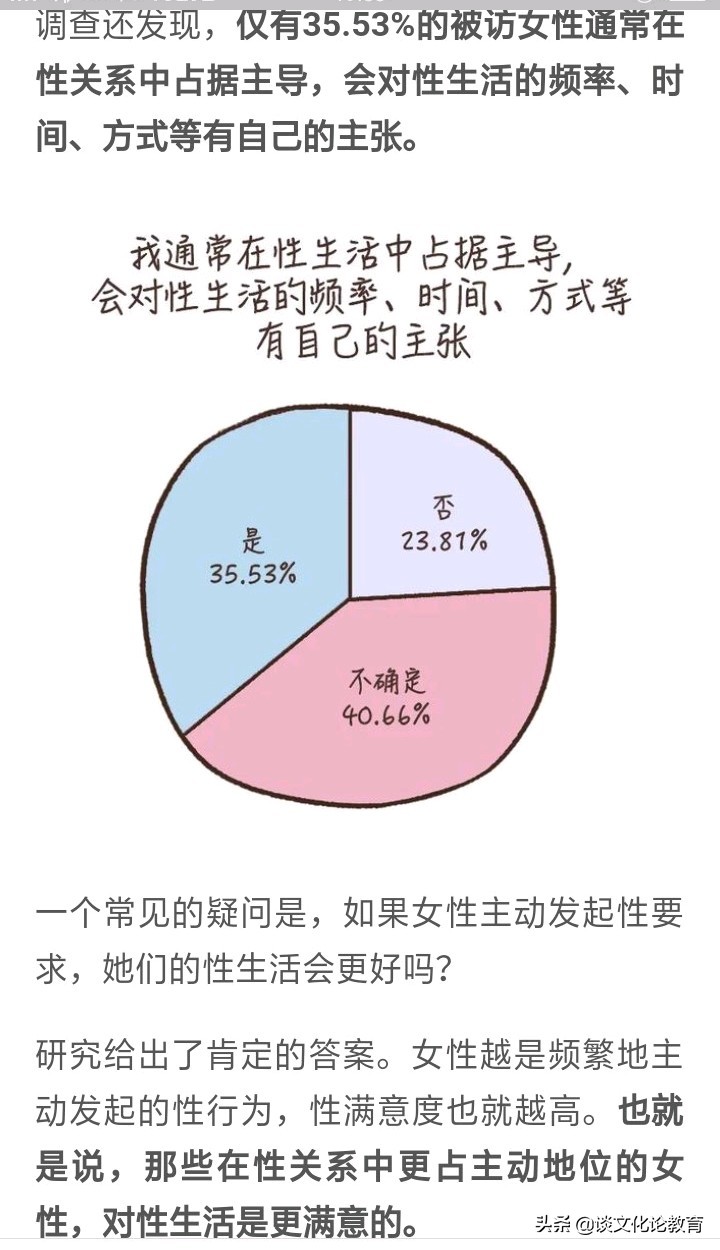 调查：“高潮的样子怎么和片子里的不一样”