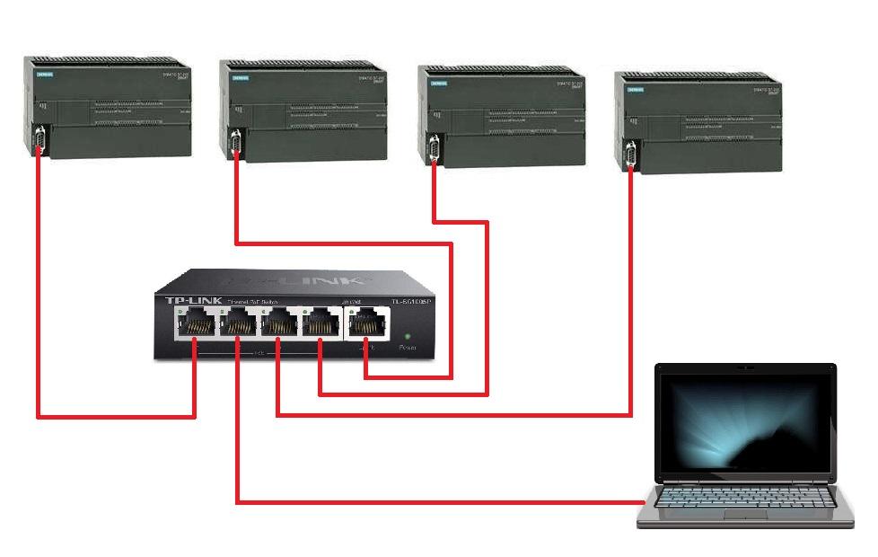 多台smart200用s7通信,多台200smart用什么协议