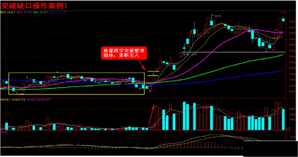 一招定乾坤之黑马选股公式,股票指标基础选股技巧详解