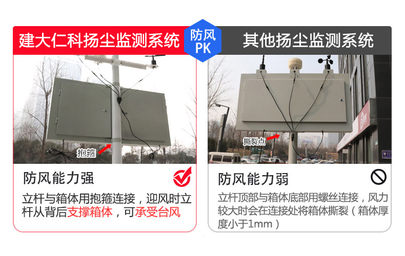 如何选择扬尘在线监测设备,扬尘监测仪都检测什么