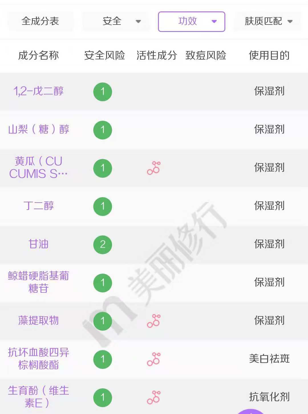 男士油性干燥皮肤保湿面霜排行榜,儿童面霜保湿滋润秋冬哪个好