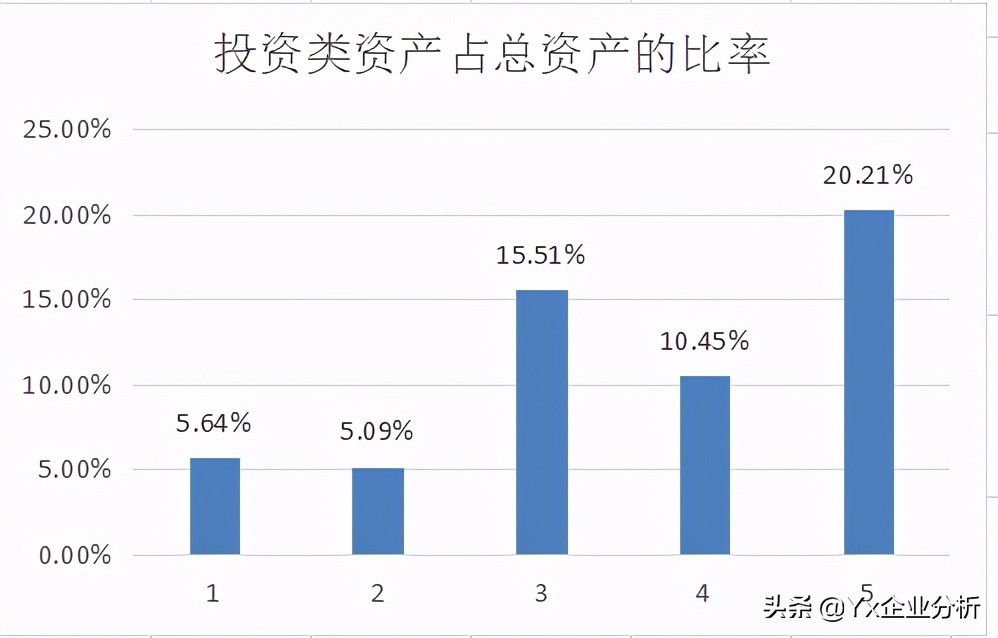 元祖股份成长性,元祖股份投资价值分析