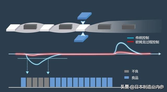 欧姆龙温度表使用方法,欧姆龙温度控制梯形图