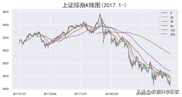 python怎么根据k线数据统计换手率,pythonk线形态识别