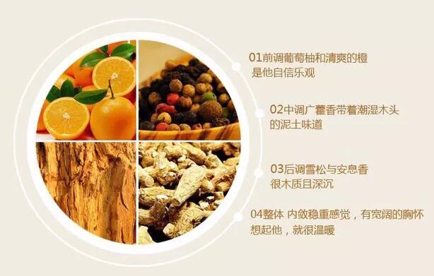 十大最撩人香水排行榜,撩死人的香水推荐