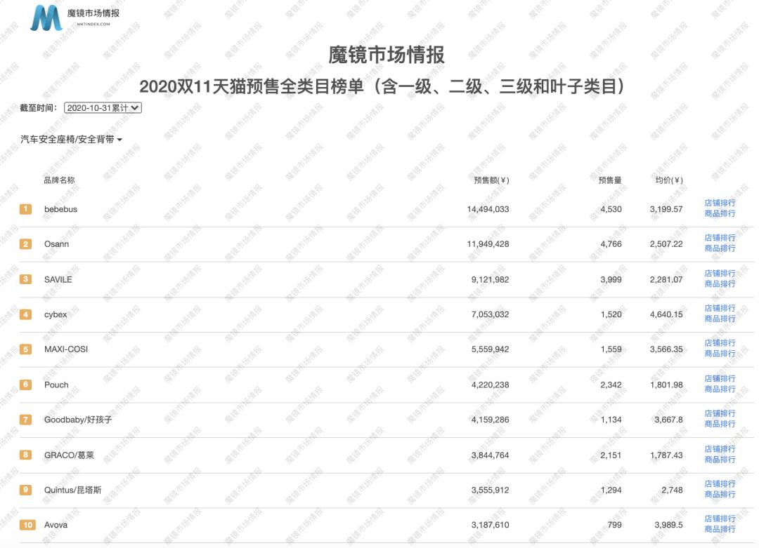 比王饱饱多卖了800万？双11新晋国潮品牌盘点