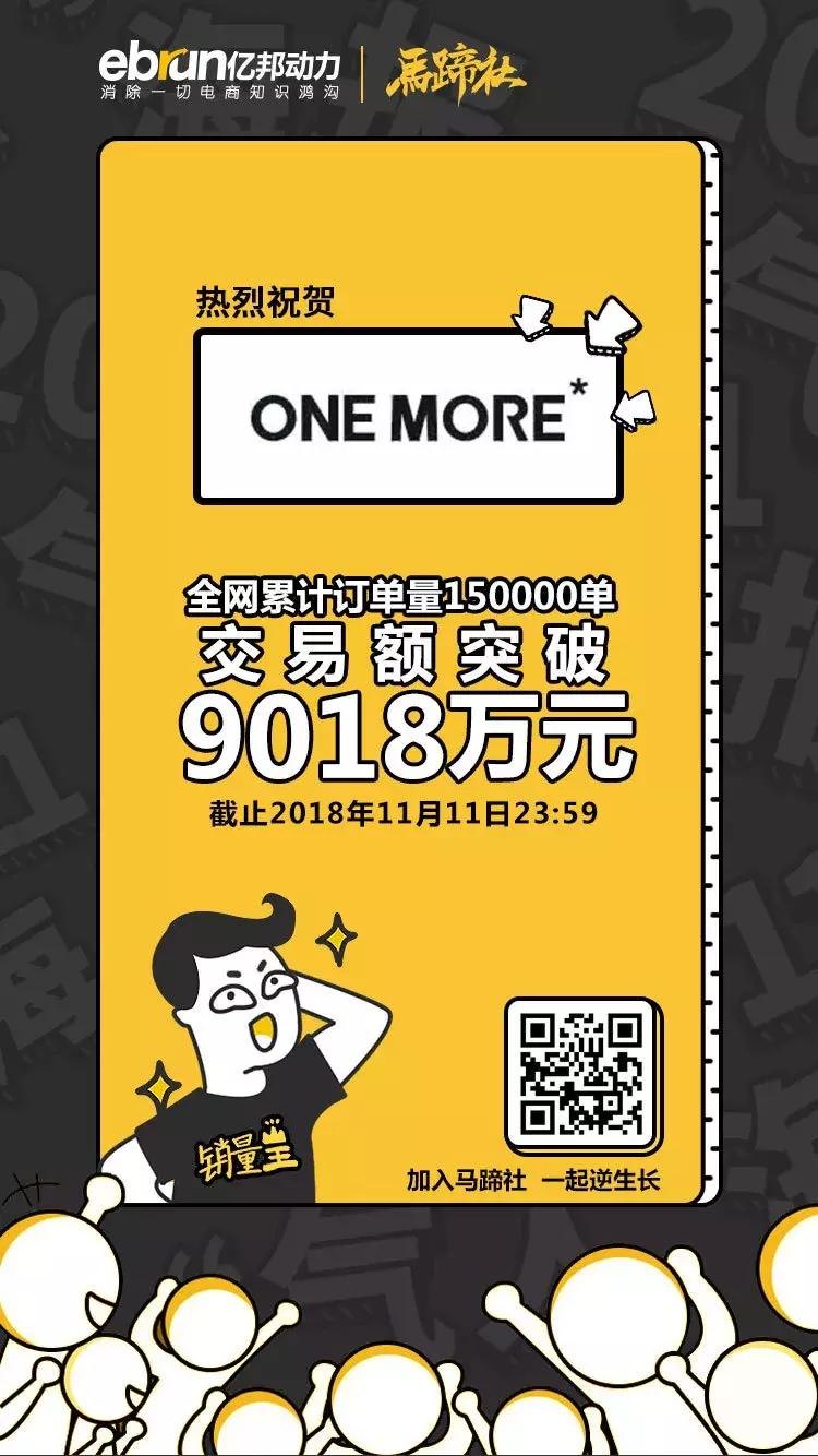 马蹄社双11逆生长战报|180家品牌总交易额突破958亿元