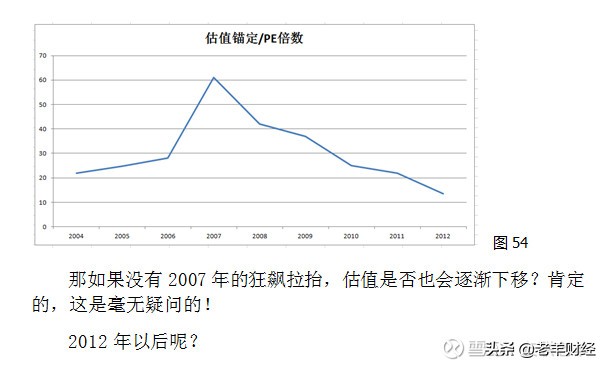 什么是股票的估值怎样分析,股市中的估值是什么