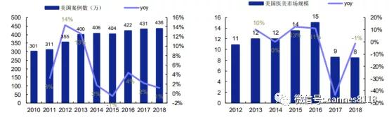 凯恩斯未来投资方向,凯恩斯预测的医药股