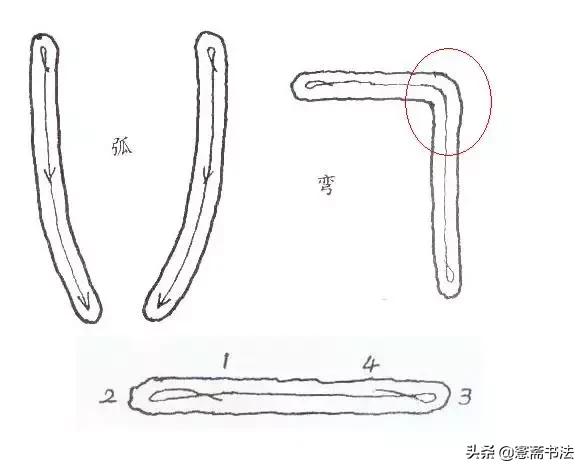 愙斋书法楷书结构51法,愙斋书法最全欧楷笔法动态图