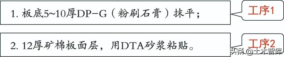 矿棉板天棚成本分析,矿棉板顶安装方法