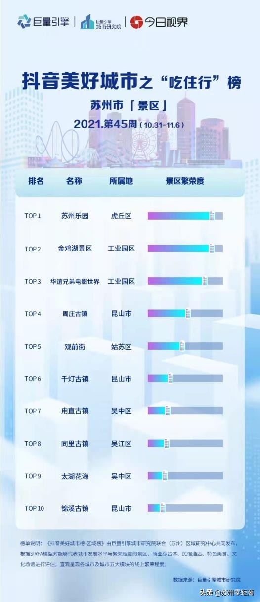 苏州值得去的146个宝藏地,苏州宝藏旅行地推荐